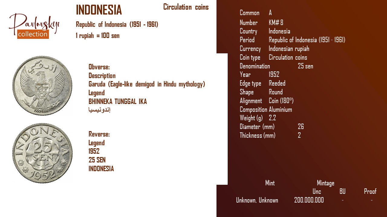 Детальніше про статтю Indonesia 25 sen 1952