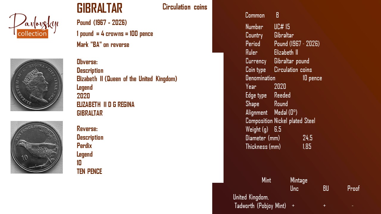 Детальніше про статтю Gibraltar 10 pence 2020