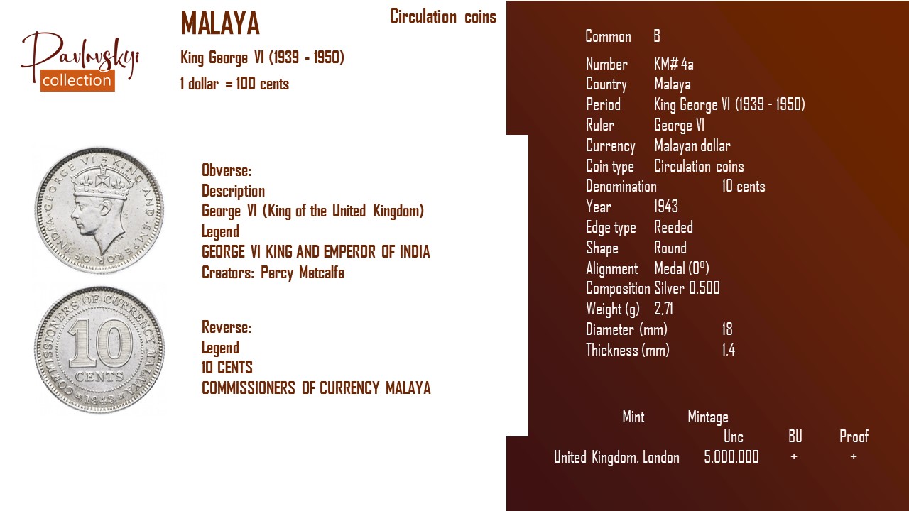 Детальніше про статтю Malaya 10 cents 1943