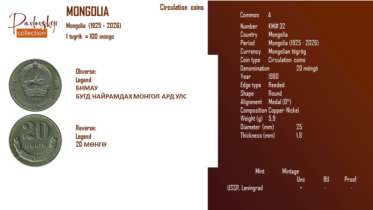 Детальніше про статтю Mongolia 20 möngö 1980