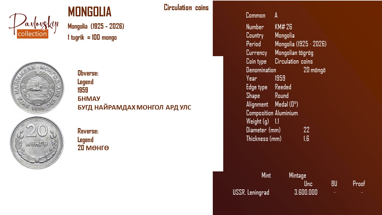 Детальніше про статтю Mongolia 20 möngö 1959