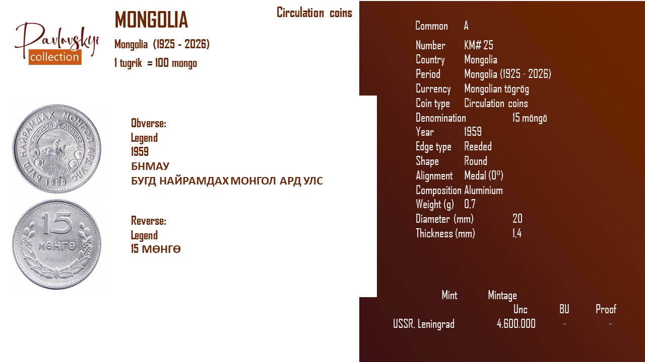 Детальніше про статтю Mongolia 15 möngö 1959