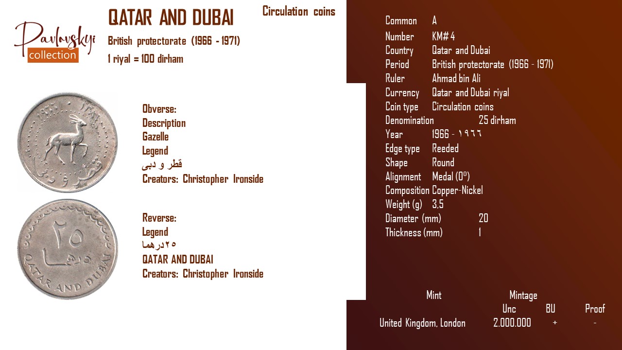 Детальніше про статтю Qatar and Dubai 25 dirham 1966 – ١٩٦٦
