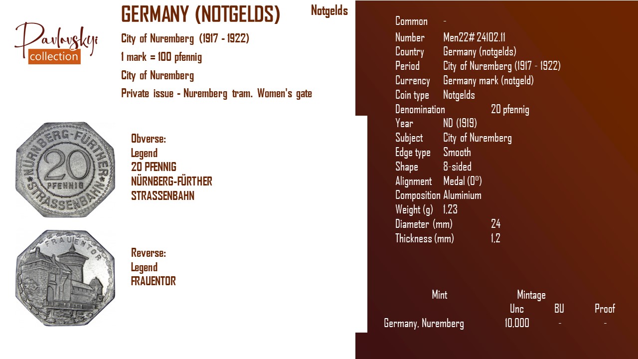 Детальніше про статтю Germany (notgelds) 20 pfennig 1919
