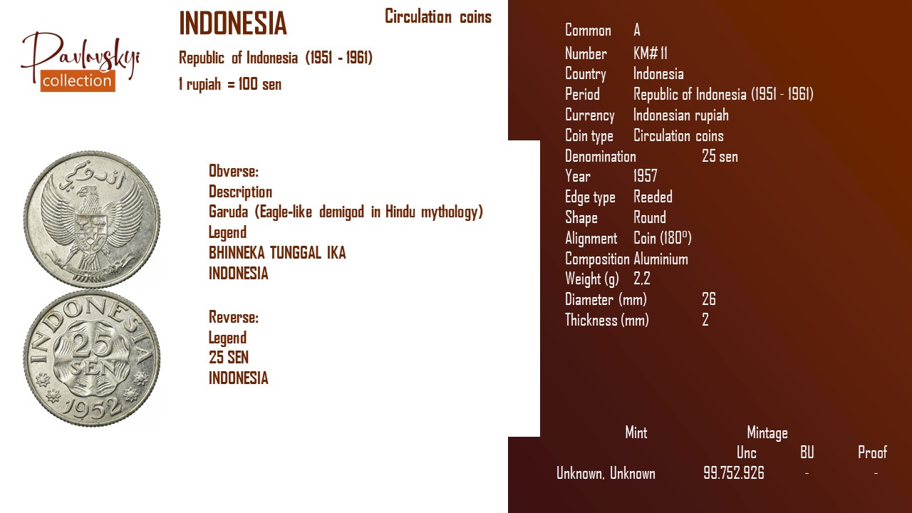Детальніше про статтю Indonesia 25 sen 1957