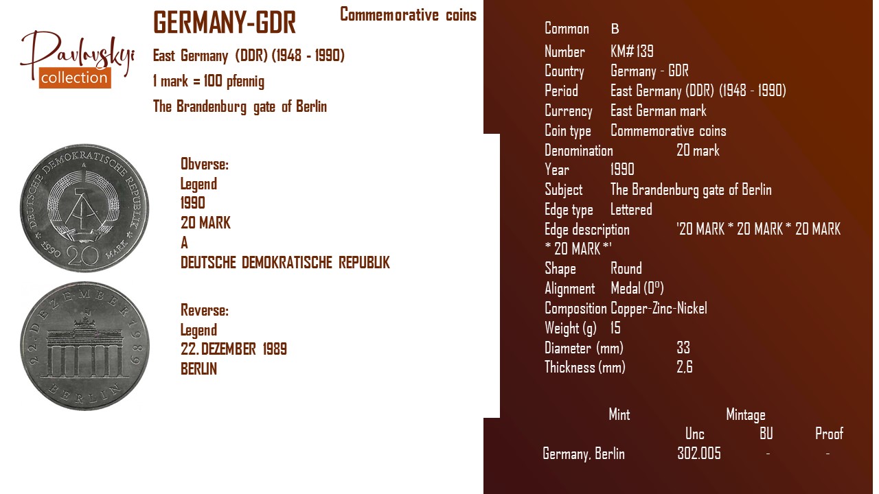 Детальніше про статтю Germany – GDR 20 mark 1990
