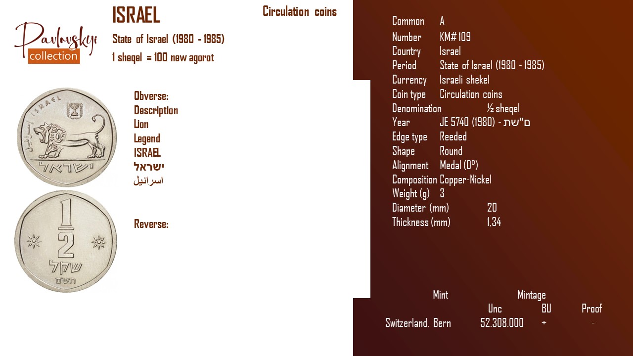 Детальніше про статтю Israel ½ sheqel JE 5740 (1980) – ם”שת