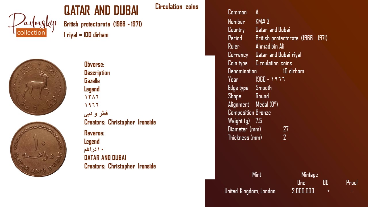 Детальніше про статтю Qatar and Dubai 10 dirham 1966 – ١٩٦٦