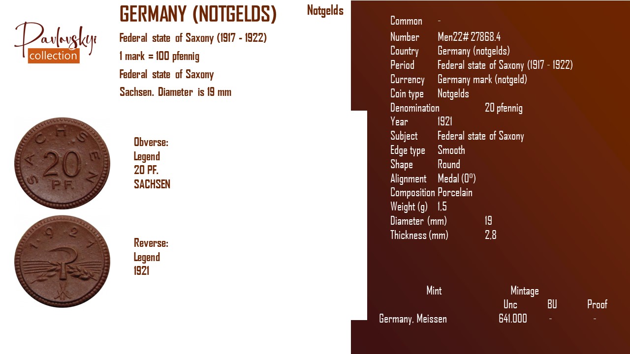 Детальніше про статтю Germany (notgelds) 20 pfennig 1921