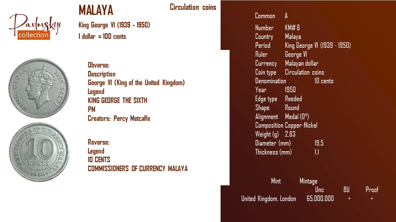 Детальніше про статтю Malaya 10 cents 1950