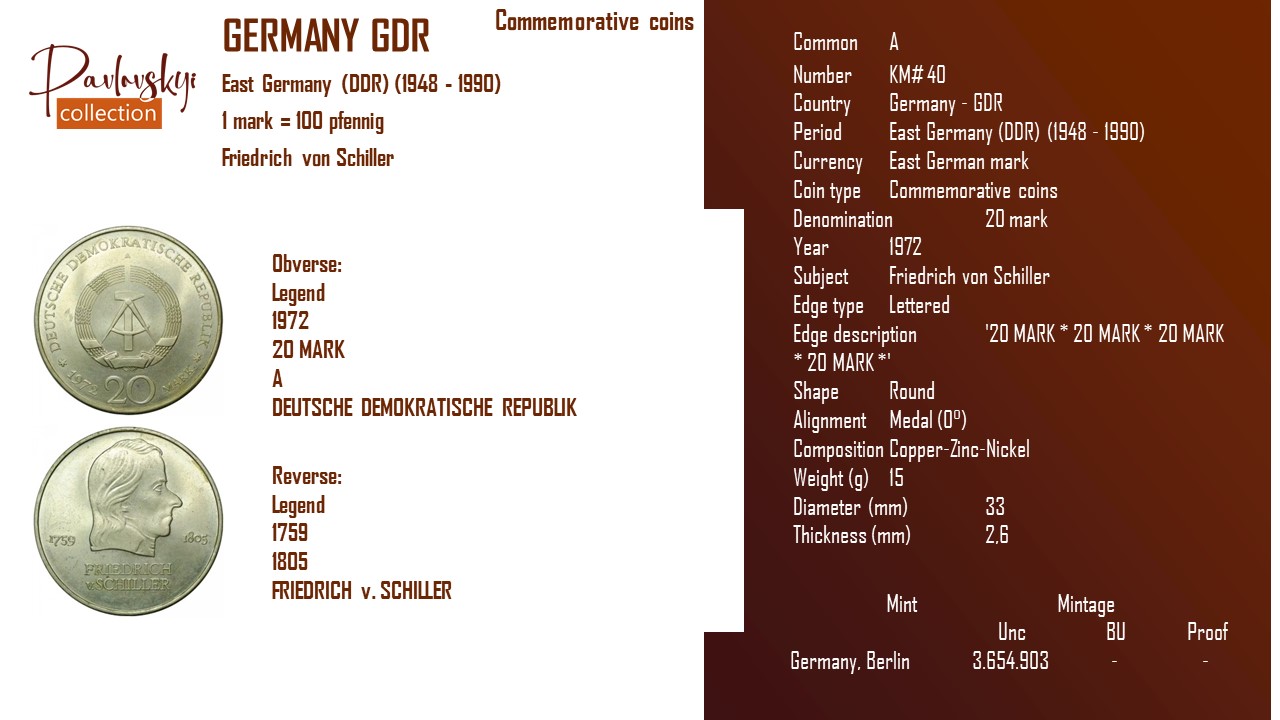 Детальніше про статтю Germany – GDR 20 mark 1972