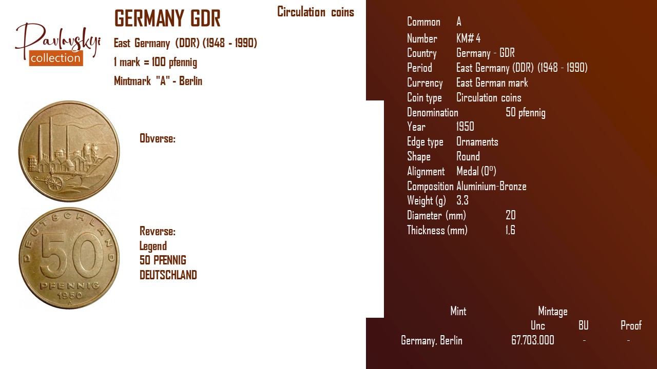 Детальніше про статтю Germany – GDR 50 pfennig 1950