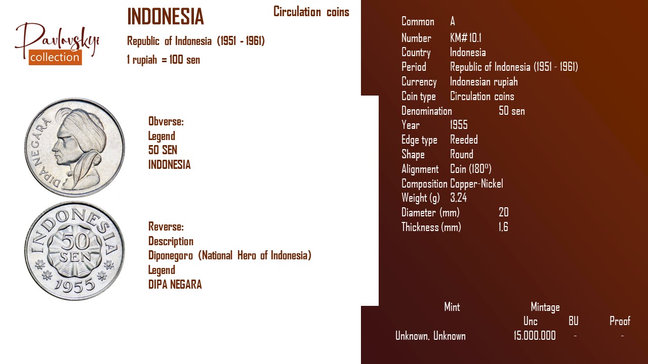 Детальніше про статтю Indonesia 50 sen 1955