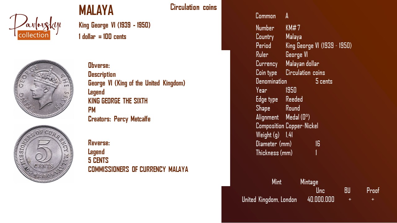 Детальніше про статтю Malaya 5 cents 1950