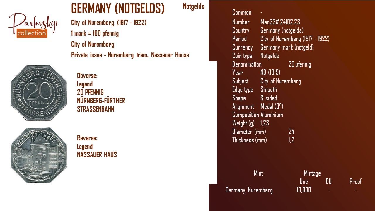 Детальніше про статтю Germany (notgelds) 20 pfennig 1919