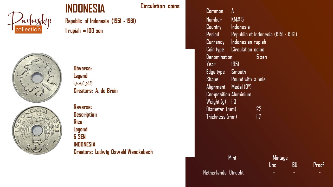 Детальніше про статтю Indonesia 5 sen 1951