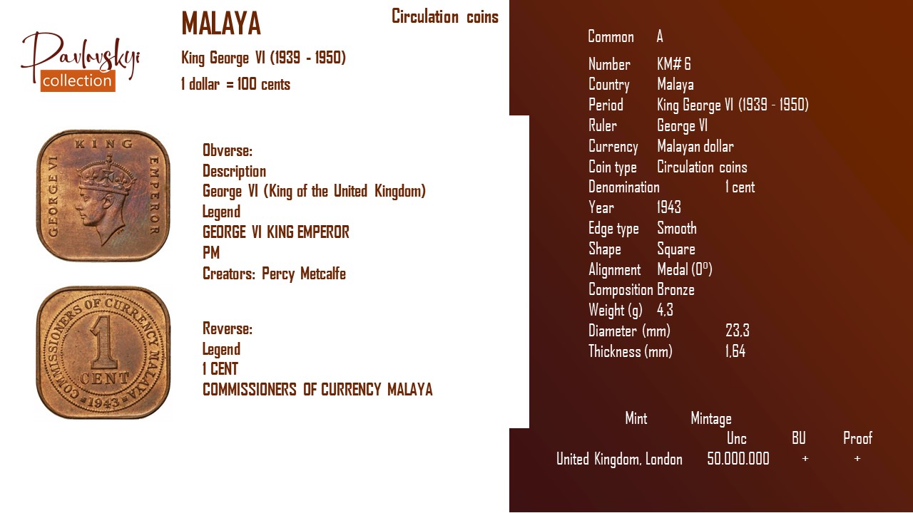 Детальніше про статтю Malaya 1 cent 1943