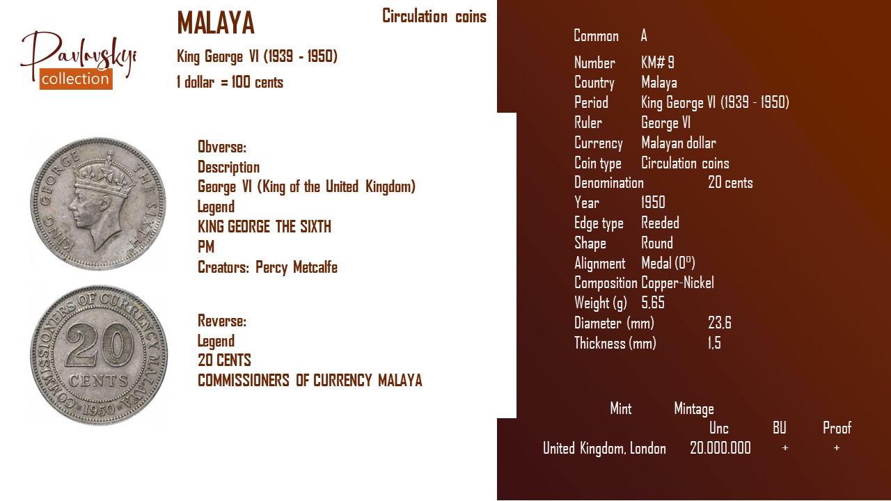 Детальніше про статтю Malaya 20 cents 1950