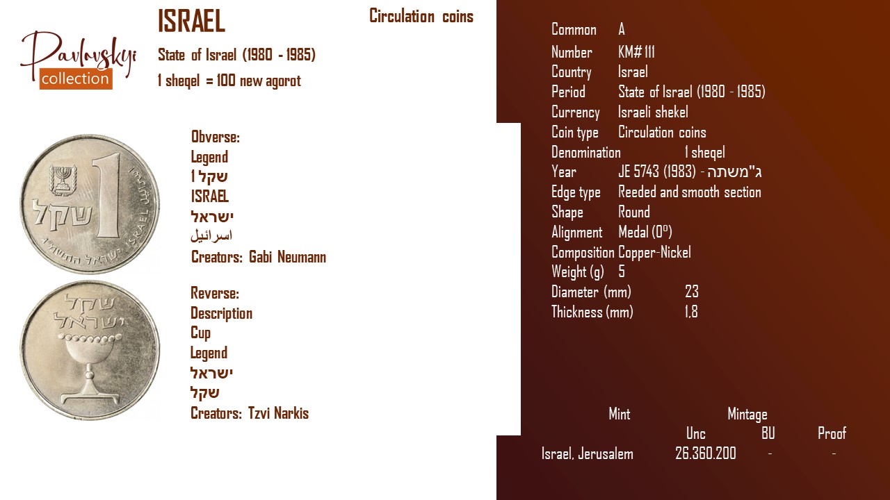 Детальніше про статтю Israel 1 sheqel JE 5743 (1983) – ג”משתה