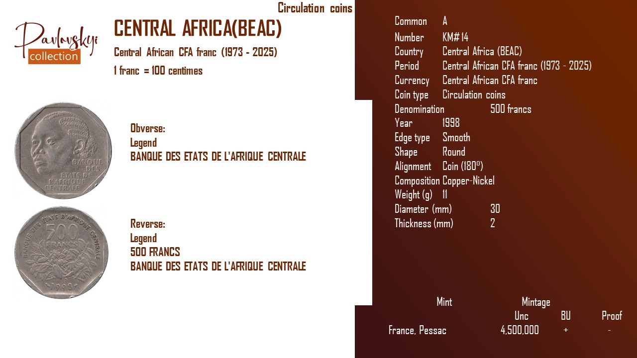 Детальніше про статтю Central Africa (BEAC) 500 francs 1998