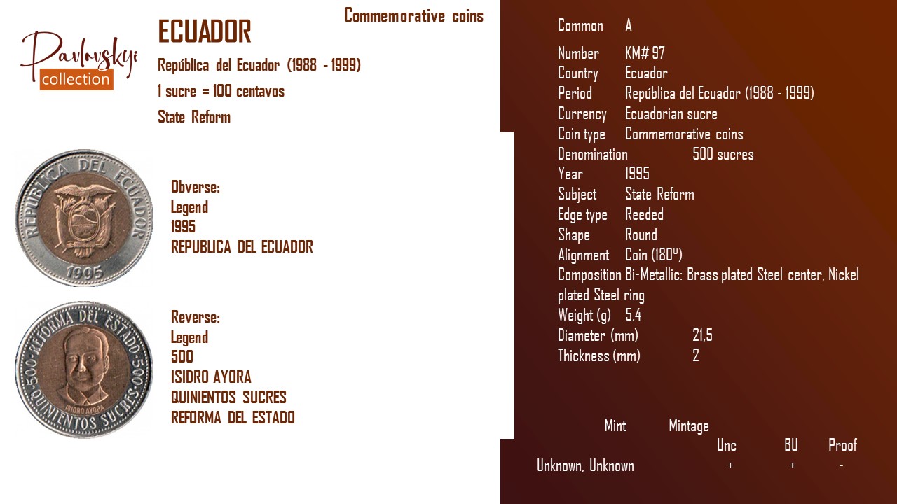 Детальніше про статтю Ecuador 500 sucres 1995
