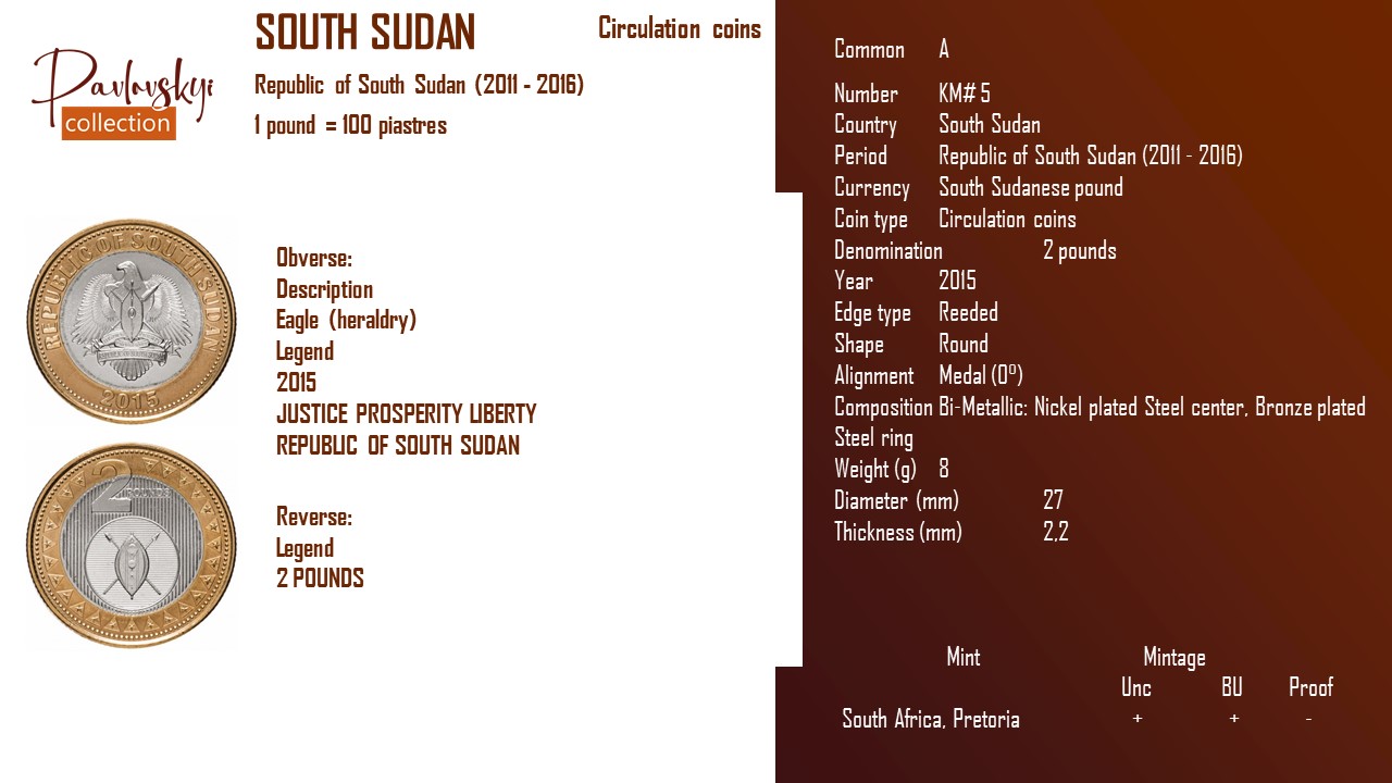 Детальніше про статтю South Sudan 2 pounds 2015