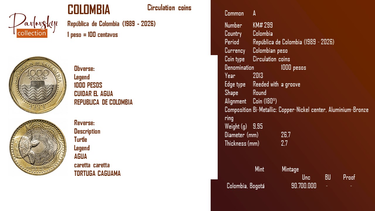 Детальніше про статтю Colombia 1000 pesos 2013