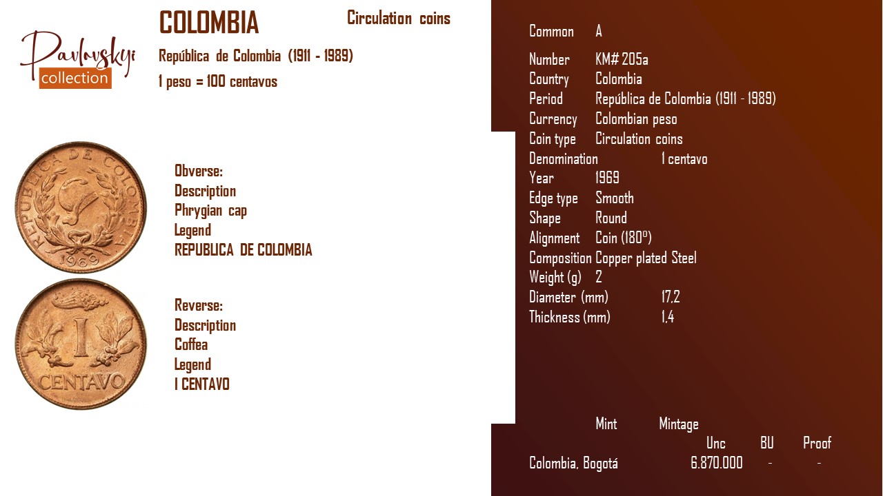 Ви зараз переглядаєте Colombia 1 centavo 1969