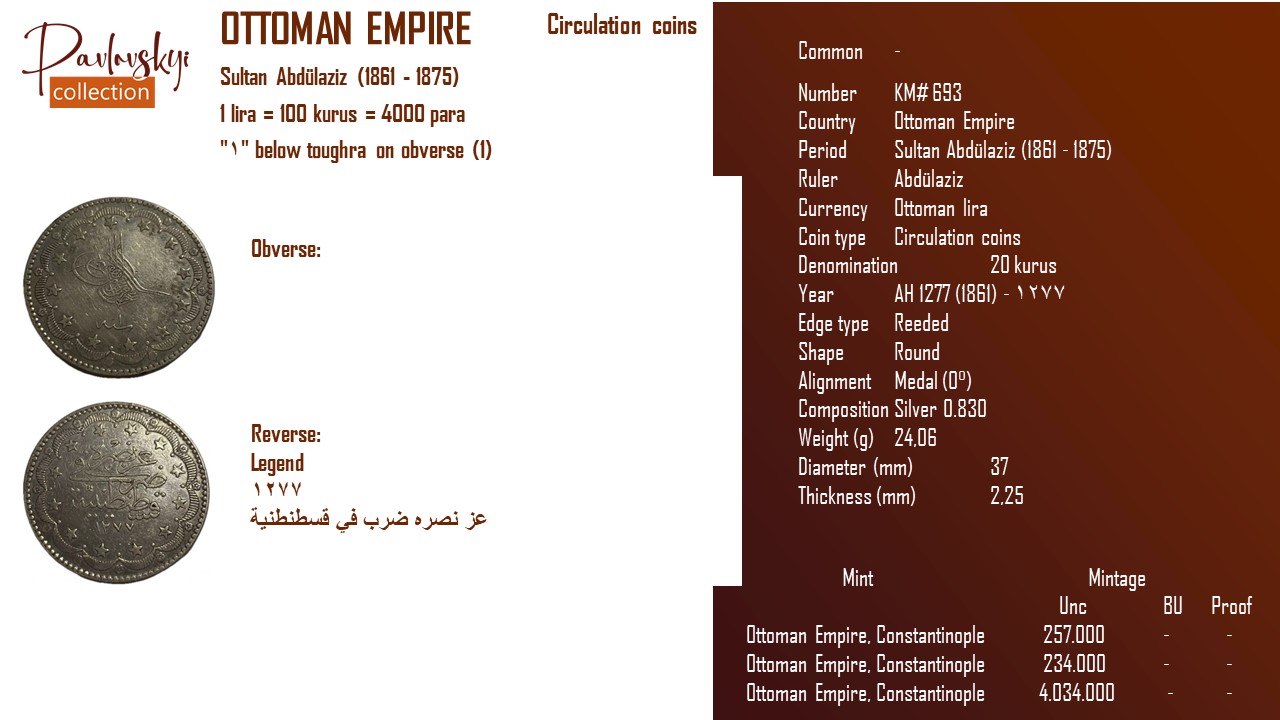 Детальніше про статтю Ottoman Empire 20 kurus AH 1277 (1861) – ١٢٧٧