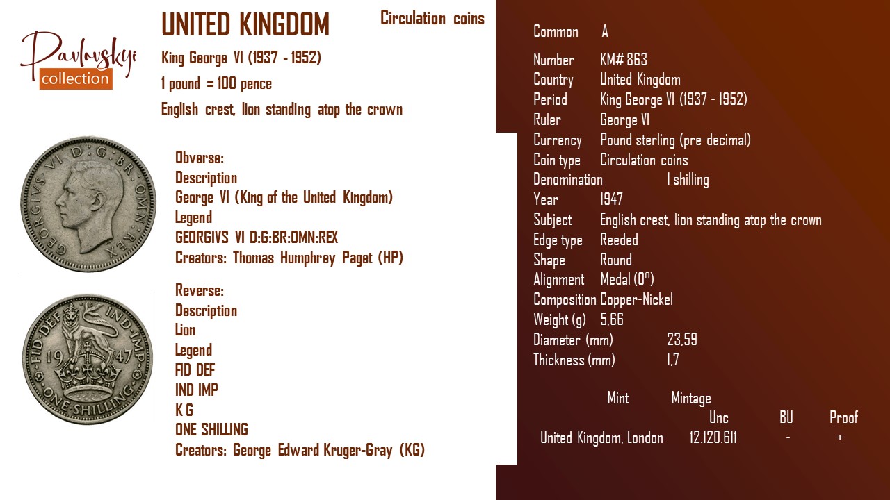 Ви зараз переглядаєте United Kingdom 1 shilling 1947