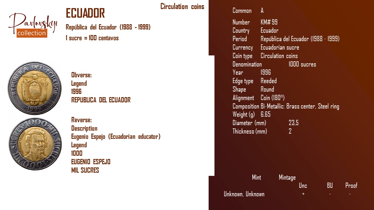 Детальніше про статтю Ecuador 1000 sucres 1996