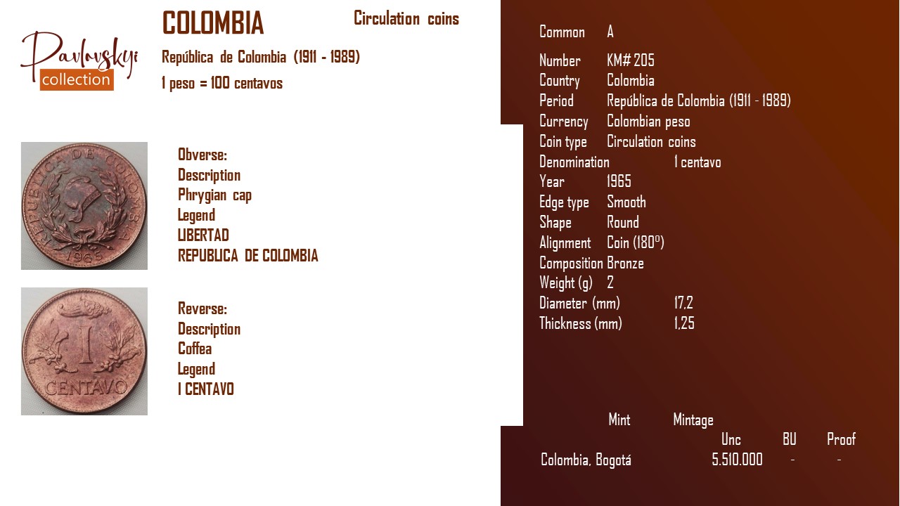 Детальніше про статтю Colombia 1 centavo 1965