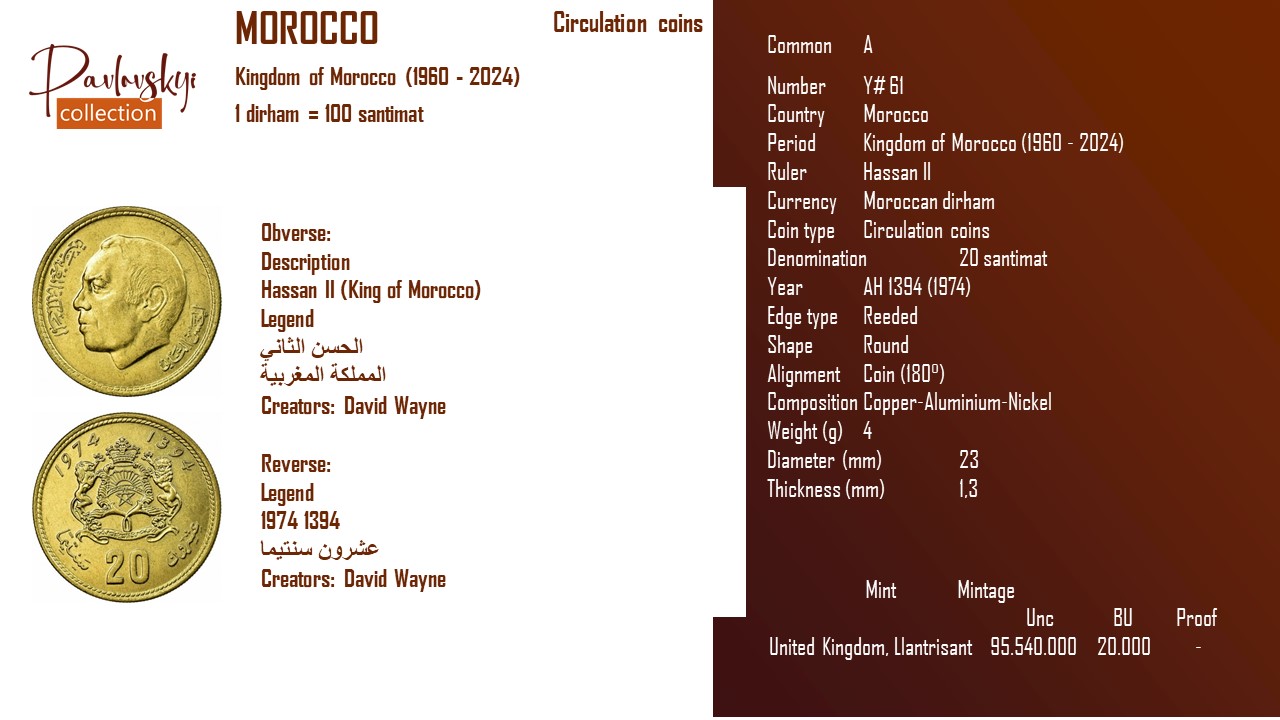 Детальніше про статтю Morocco 20 santimat AH 1394 (1974)