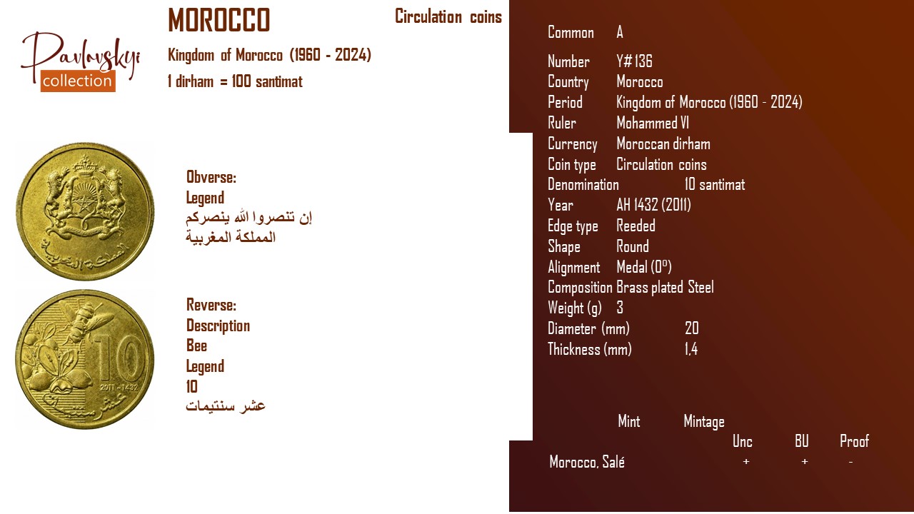 Детальніше про статтю Morocco 10 santimat AH 1432 (2011)