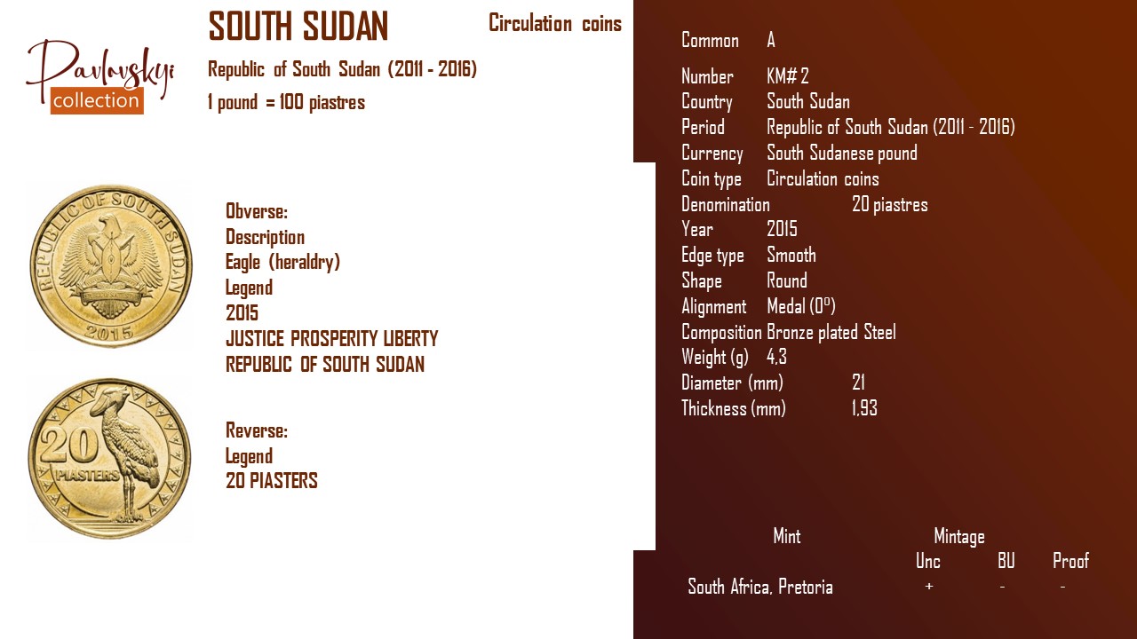 Детальніше про статтю South Sudan 20 piastres 2015