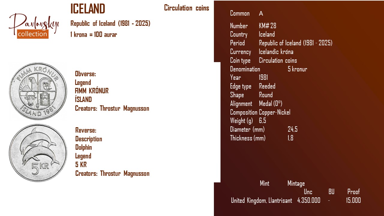 Детальніше про статтю Iceland 5 kronur 1981