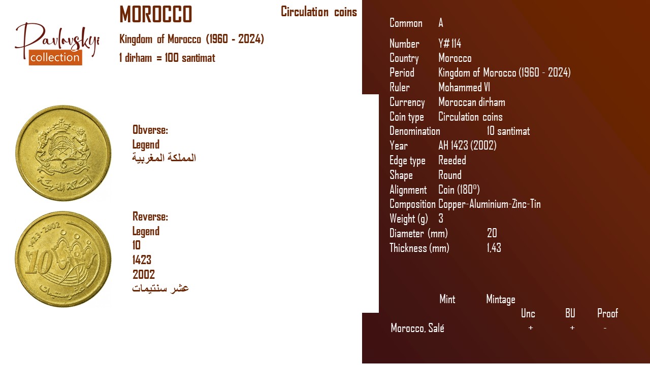 Детальніше про статтю Morocco 10 santimat AH 1423 (2002)