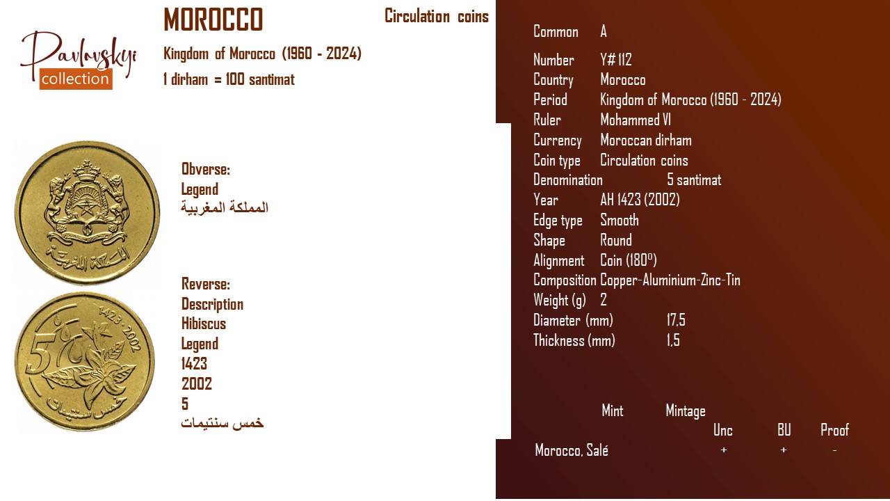 Детальніше про статтю Morocco 5 santimat AH 1423 (2002)