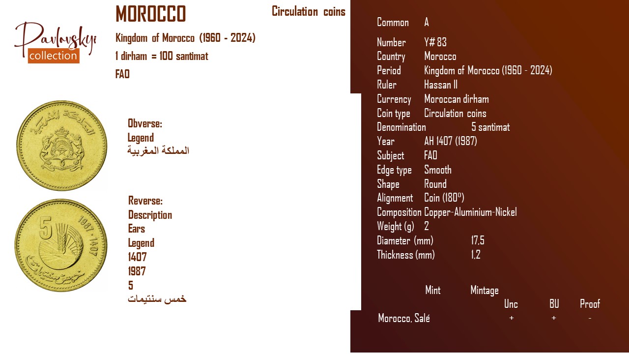 Детальніше про статтю Morocco 5 santimat AH 1407 (1987)
