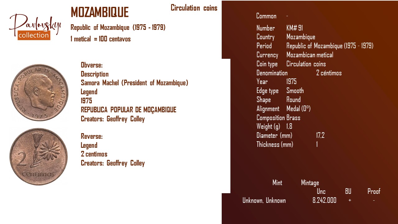 Детальніше про статтю Mozambique 2 céntimos 1975
