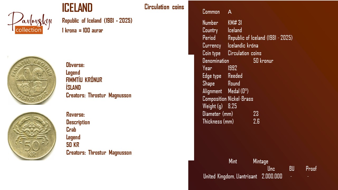 Детальніше про статтю Iceland 50 kronur 1992