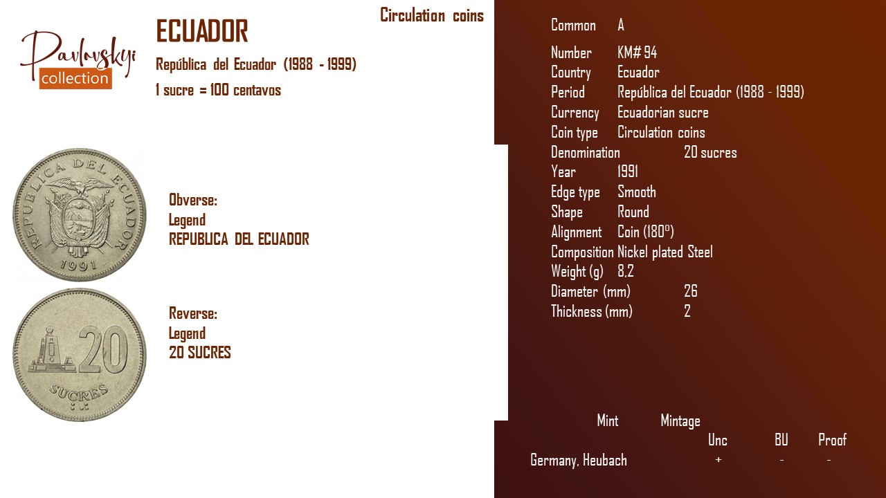 Детальніше про статтю Ecuador 20 sucres 1991