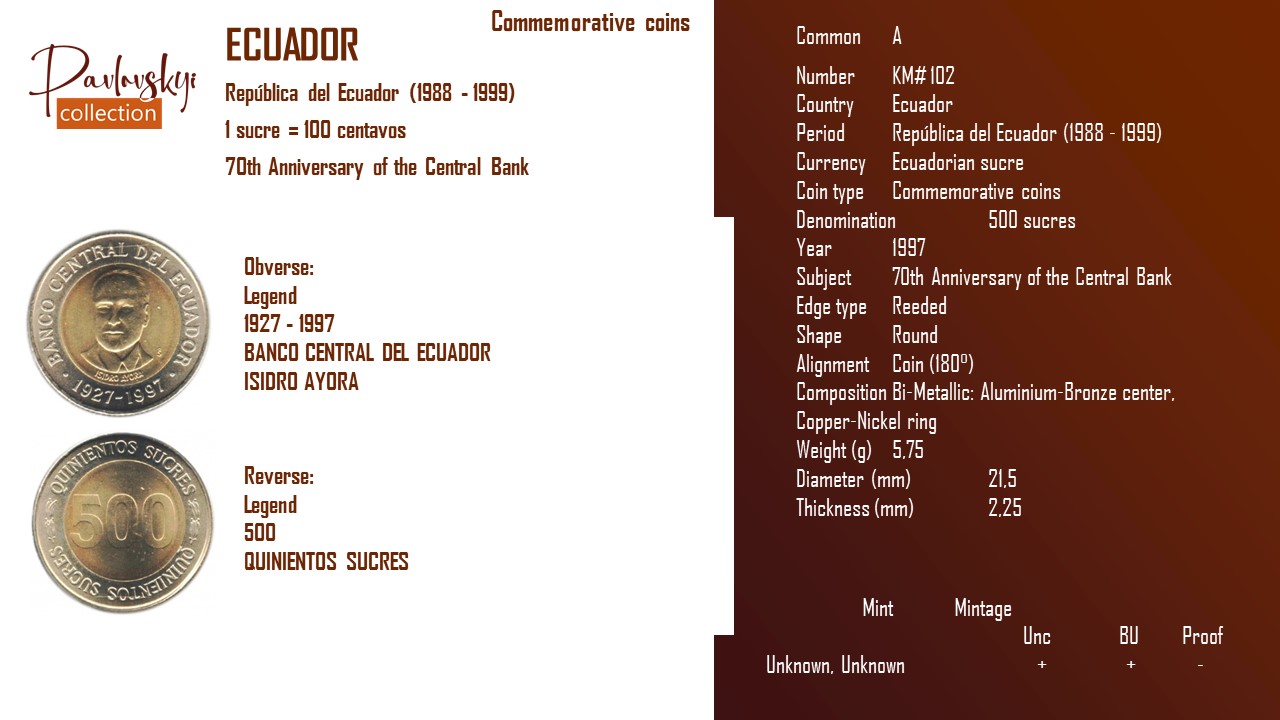 Детальніше про статтю Ecuador 500 sucres 1997