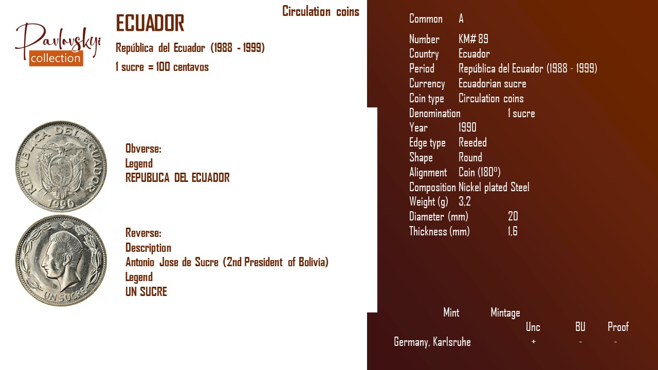 Детальніше про статтю Ecuador 1 sucre 1990