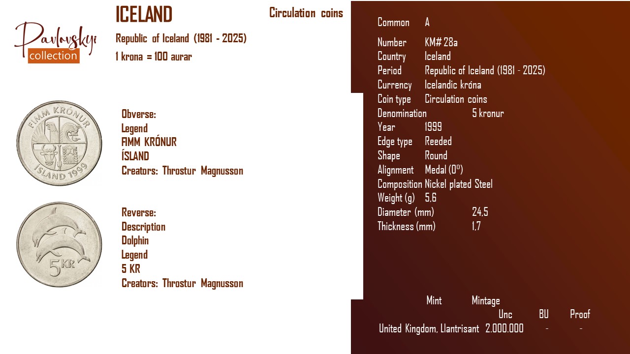 Детальніше про статтю Iceland 5 kronur 1999