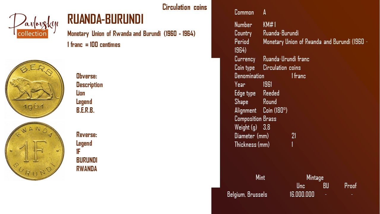 Ви зараз переглядаєте Ruanda-Burundi 1 franc 1961