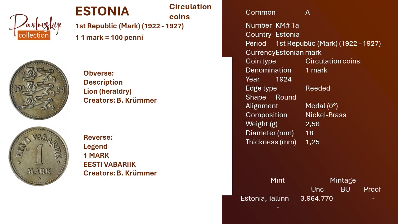 Детальніше про статтю Estonia 1 mark 1924