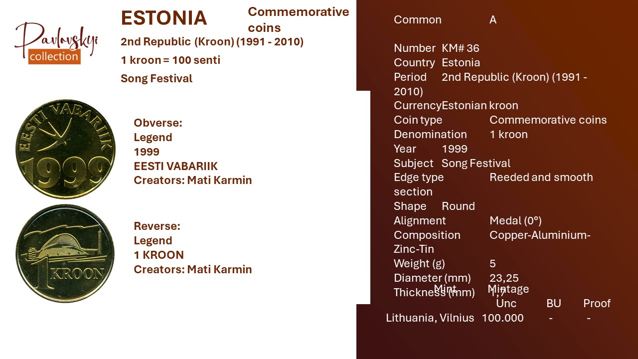 Детальніше про статтю Estonia 1 kroon 1999