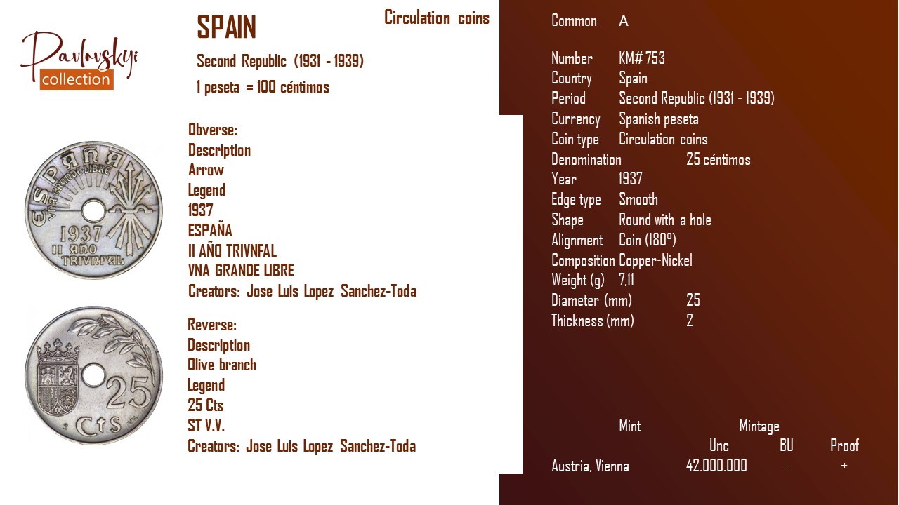 Детальніше про статтю Spain 25 céntimos 1937