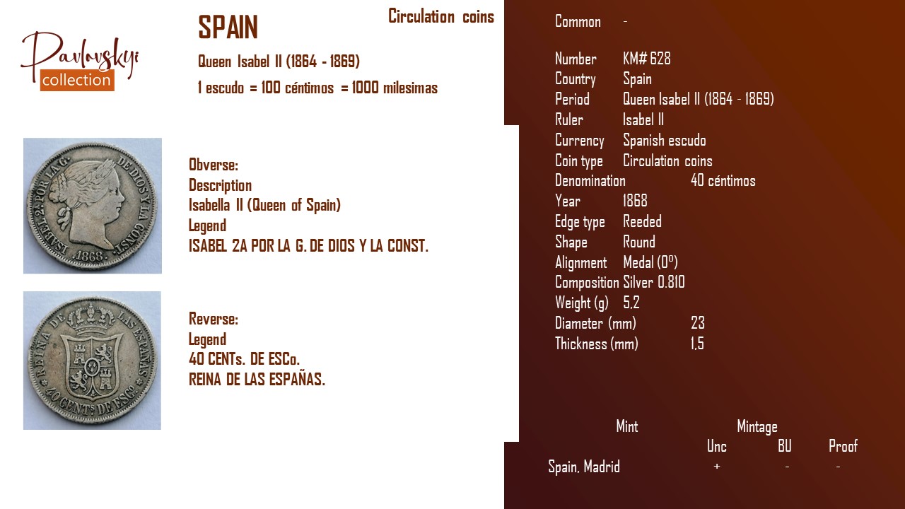 Детальніше про статтю Spain 40 céntimos 1868